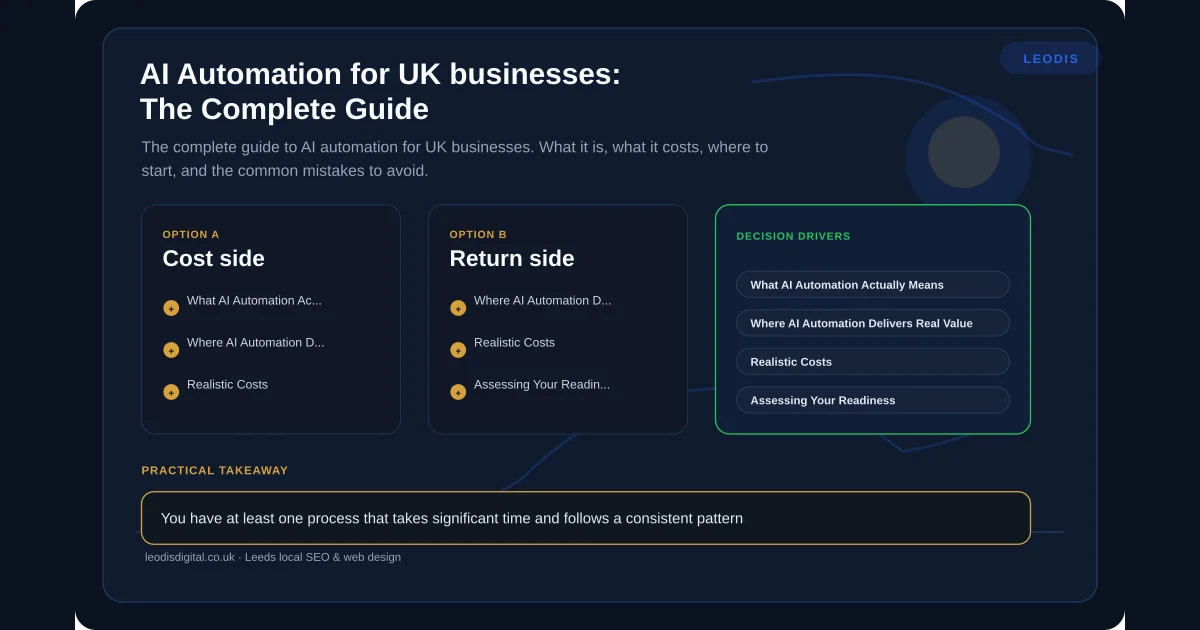 AI Automation for UK businesses: The Complete Guide — infographic summarising the key practical points for local business owners in Leeds and Yorkshire.