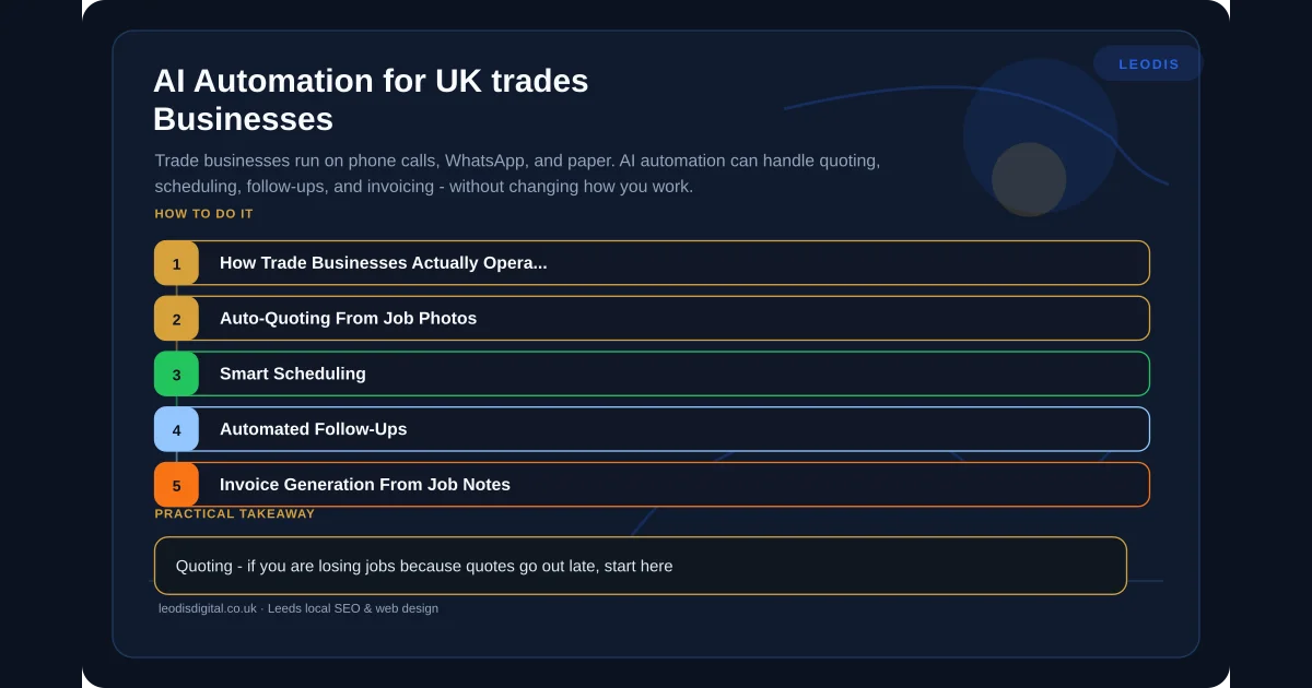 AI Automation for UK trades Businesses — infographic summarising the key practical points for local business owners in Leeds and Yorkshire.