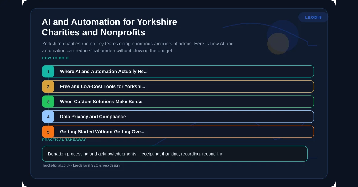 AI and Automation for Yorkshire Charities and Nonprofits — infographic summarising the key practical points for local business owners in Leeds and Yorkshire.