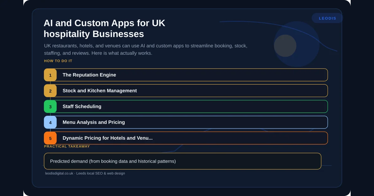 AI and Custom Apps for UK hospitality Businesses — infographic summarising the key practical points for local business owners in Leeds and Yorkshire.