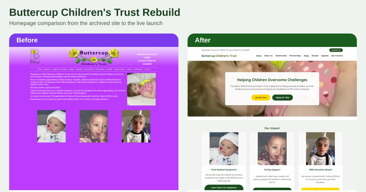 Before and after comparison of the Buttercup Children's Trust homepage.