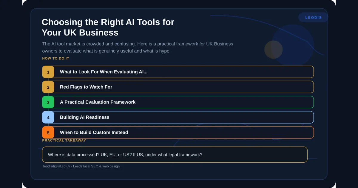 Choosing the Right AI Tools for Your UK Business — infographic summarising the key practical points for local business owners in Leeds and Yorkshire.
