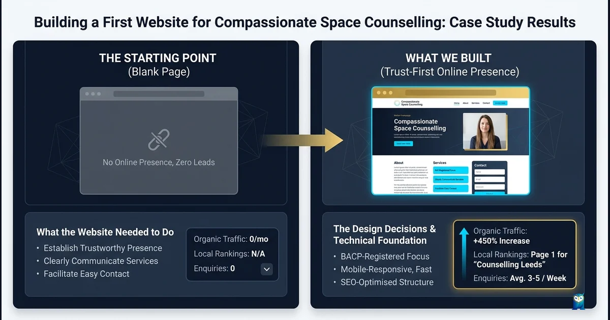 Case Study: First Website for Compassionate Space Counselling β how Leodis Digital built a trust-first online presence for a new independent counsellor.