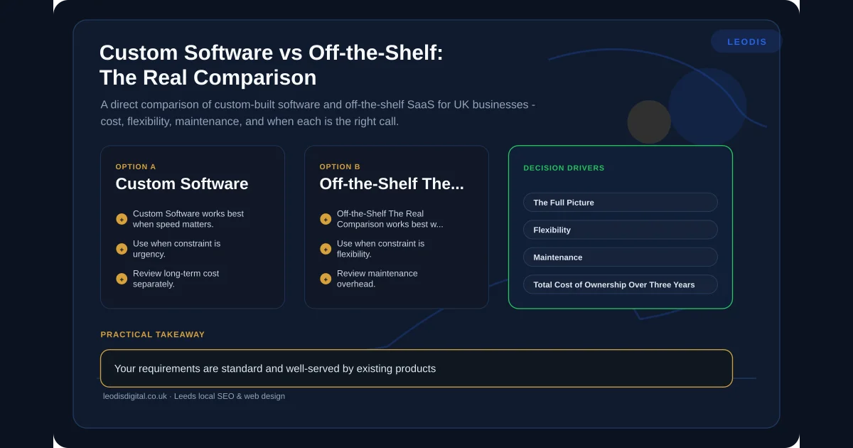 Custom Software vs Off-the-Shelf: The Real Comparison — infographic summarising the key practical points for local business owners in Leeds and Yorkshire.