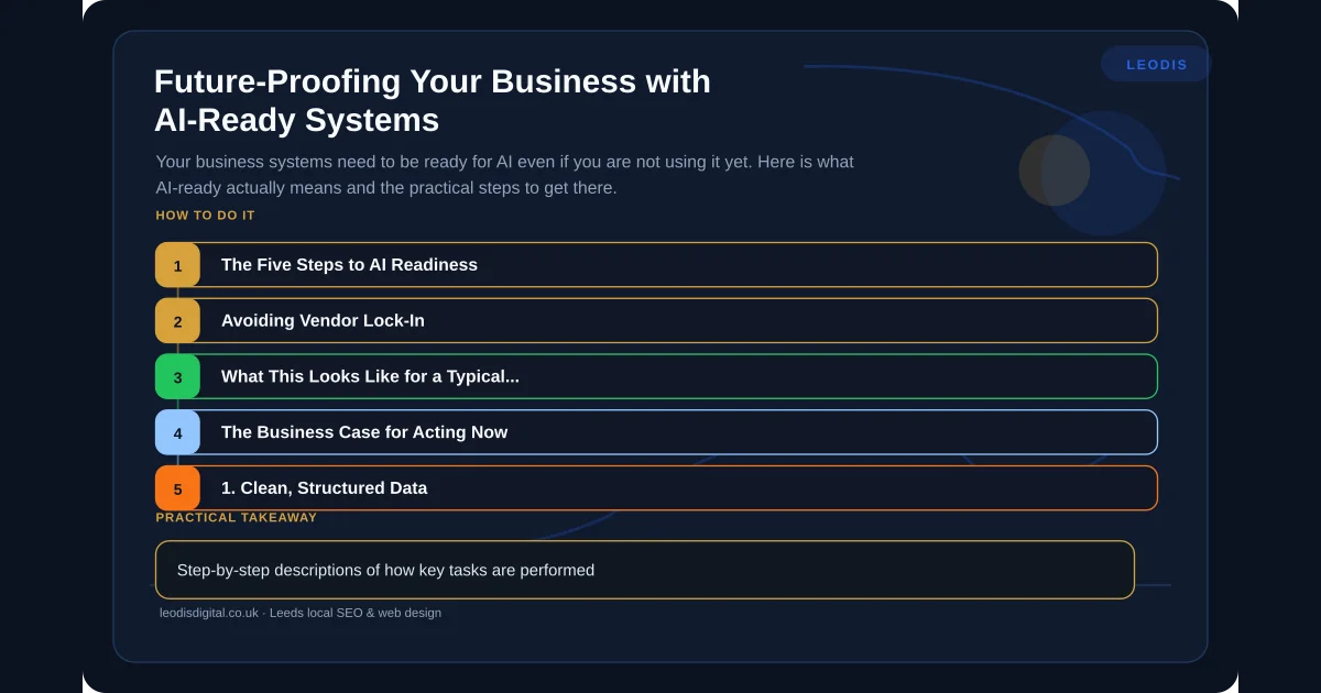 Future-Proofing Your Business with AI-Ready Systems — infographic summarising the key practical points for local business owners in Leeds and Yorkshire.