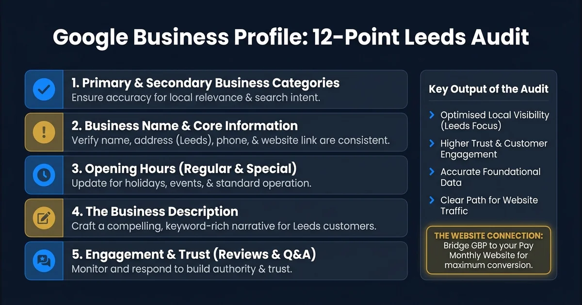 Google Business Profile: 12-Point Leeds Audit — visual guide for Leeds and Yorkshire businesses.