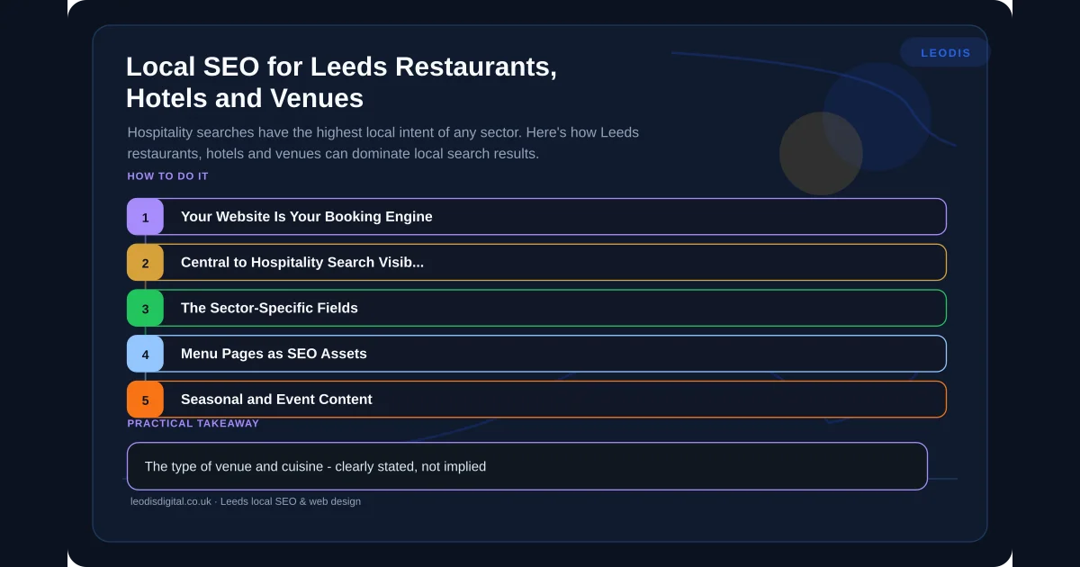 Local SEO for Leeds Restaurants, Hotels and Venues — infographic summarising the key practical points for local business owners in Leeds and Yorkshire.
