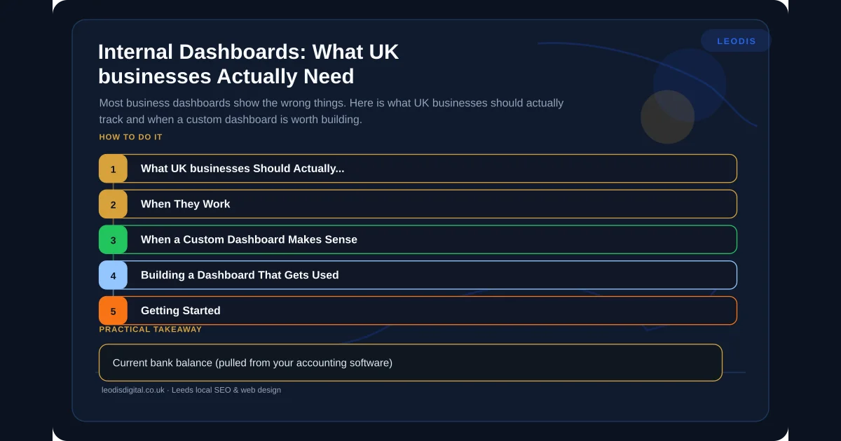 Internal Dashboards: What UK businesses Actually Need — infographic summarising the key practical points for local business owners in Leeds and Yorkshire.