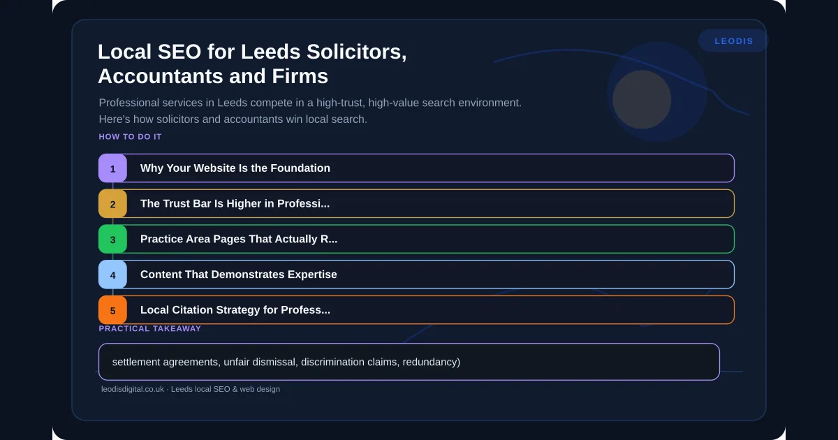 Local SEO for Leeds Solicitors, Accountants and Firms — infographic summarising the key practical points for local business owners in Leeds and Yorkshire.
