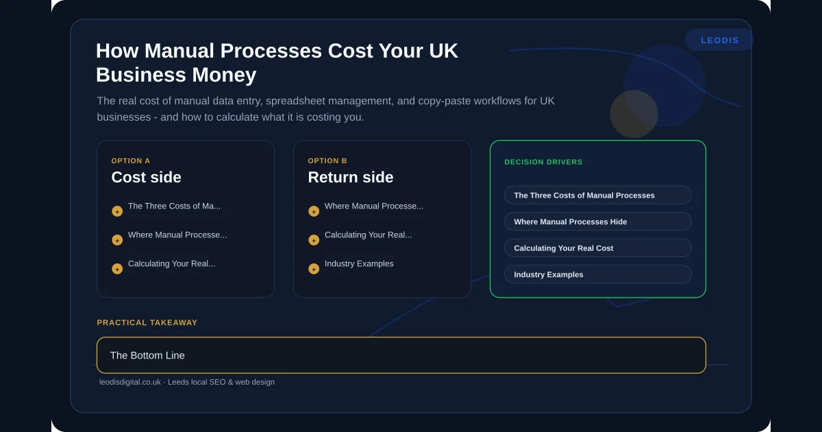 How Manual Processes Cost Your UK Business Money — infographic summarising the key practical points for local business owners in Leeds and Yorkshire.