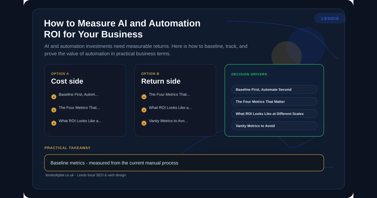 How to Measure AI and Automation ROI for Your Business — infographic summarising the key practical points for local business owners in Leeds and Yorkshire.