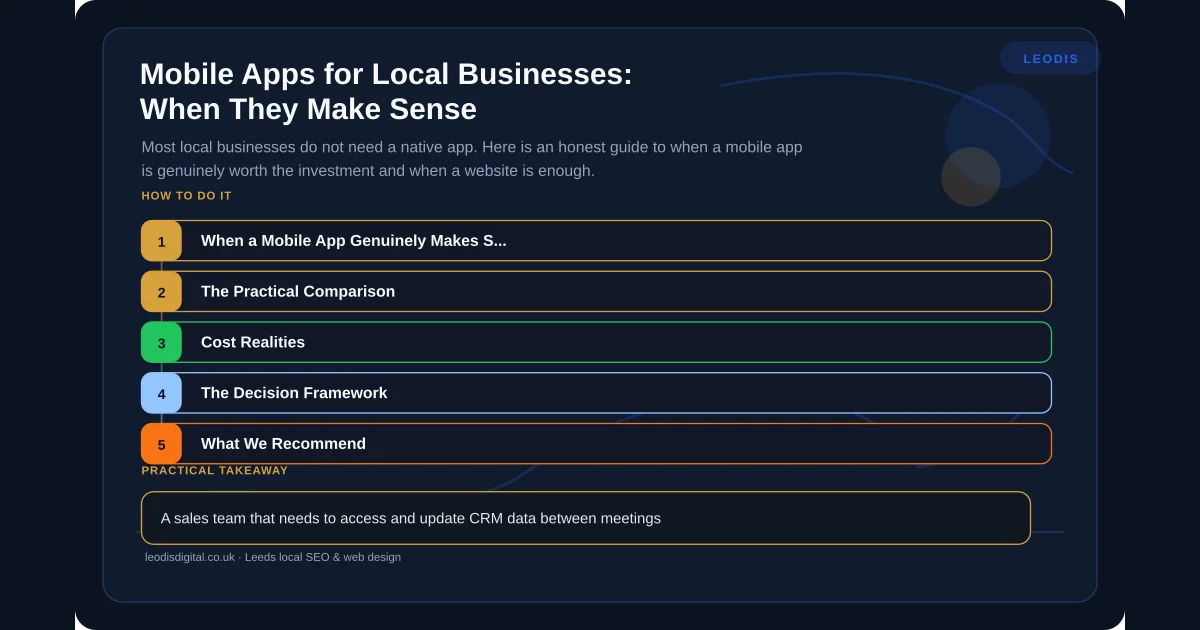 Mobile Apps for Local Businesses: When They Make Sense — infographic summarising the key practical points for local business owners in Leeds and Yorkshire.