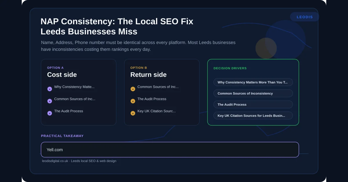 NAP Consistency: The Local SEO Fix Leeds Businesses Miss — infographic summarising the key practical points for local business owners in Leeds and Yorkshire.