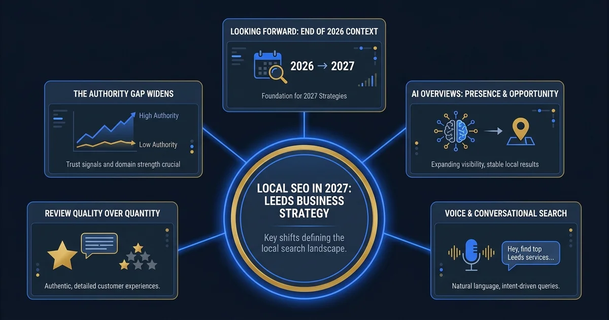 Local SEO in 2027: What UK Businesses Need to Know — visual guide for UK businesses.