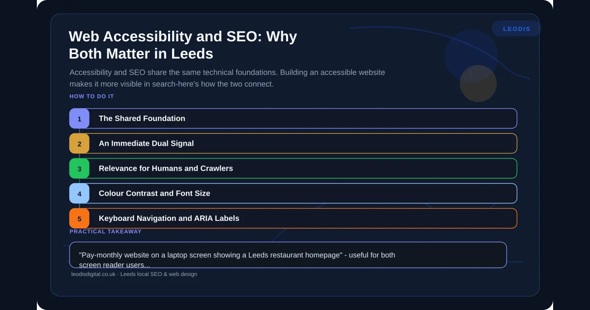 Web Accessibility and SEO: Why Both Matter in Leeds β infographic summarising the key practical points for local business owners in Leeds and Yorkshire.