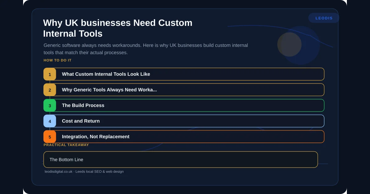 Why UK businesses Need Custom Internal Tools — infographic summarising the key practical points for local business owners in Leeds and Yorkshire.